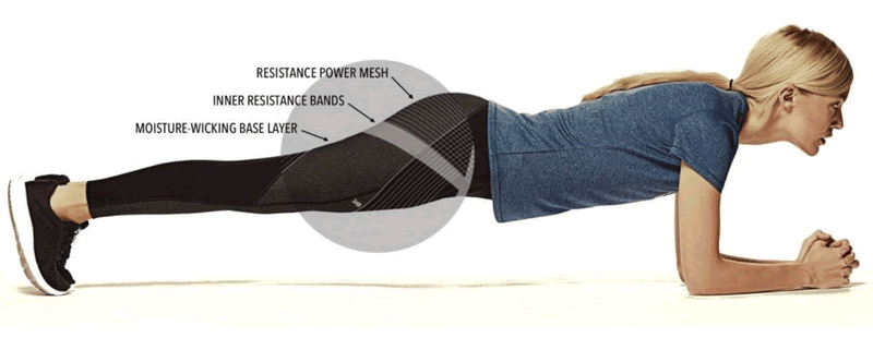 Physiclo Resistance Clothing Review